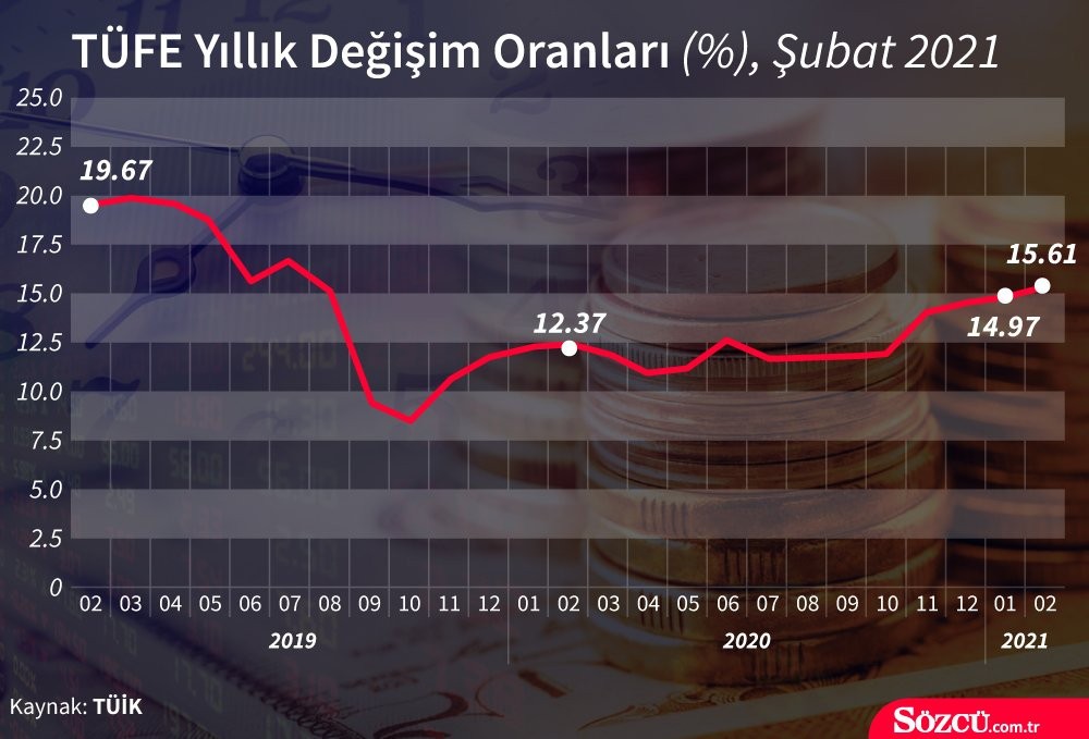 Enflasyon rakamları açıklandı