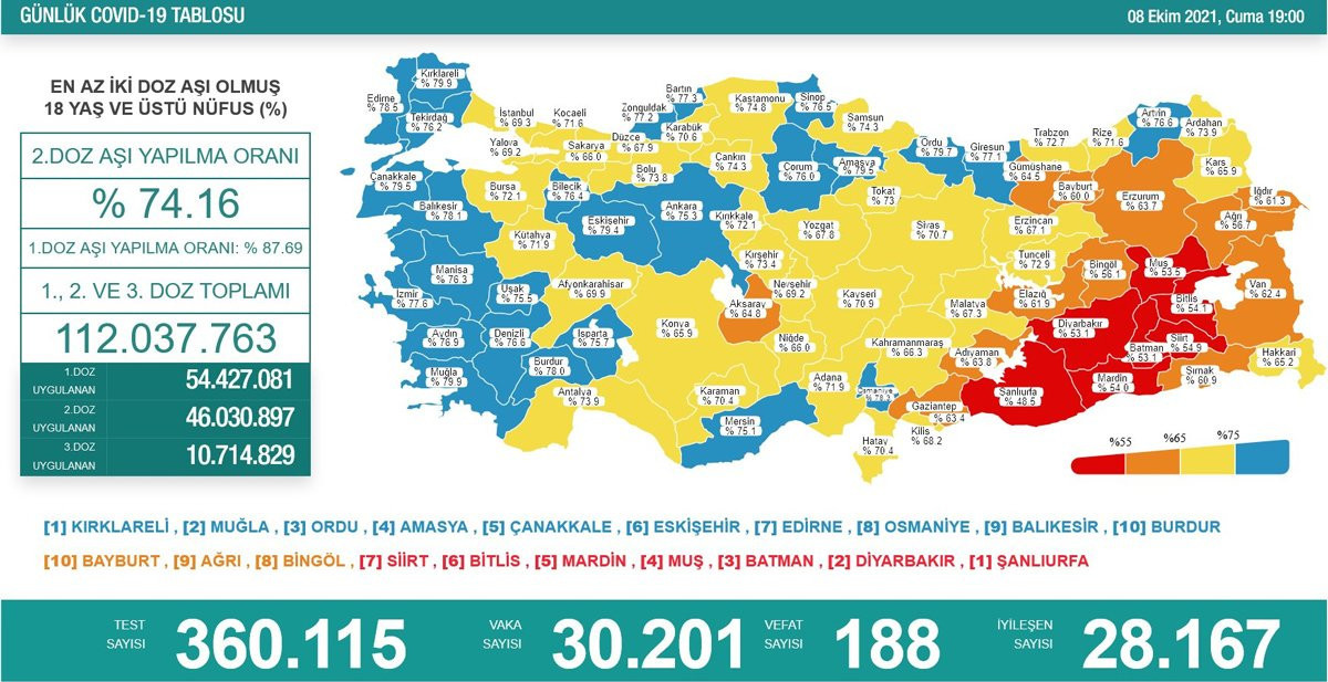 Sağlık Bakanlığı güncel Corona virüs verilerini açıkladı