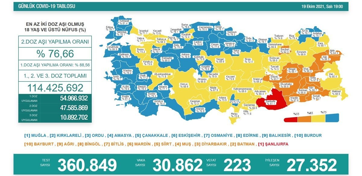 Sağlık Bakanlığı güncel Corona virüs verilerini açıkladı