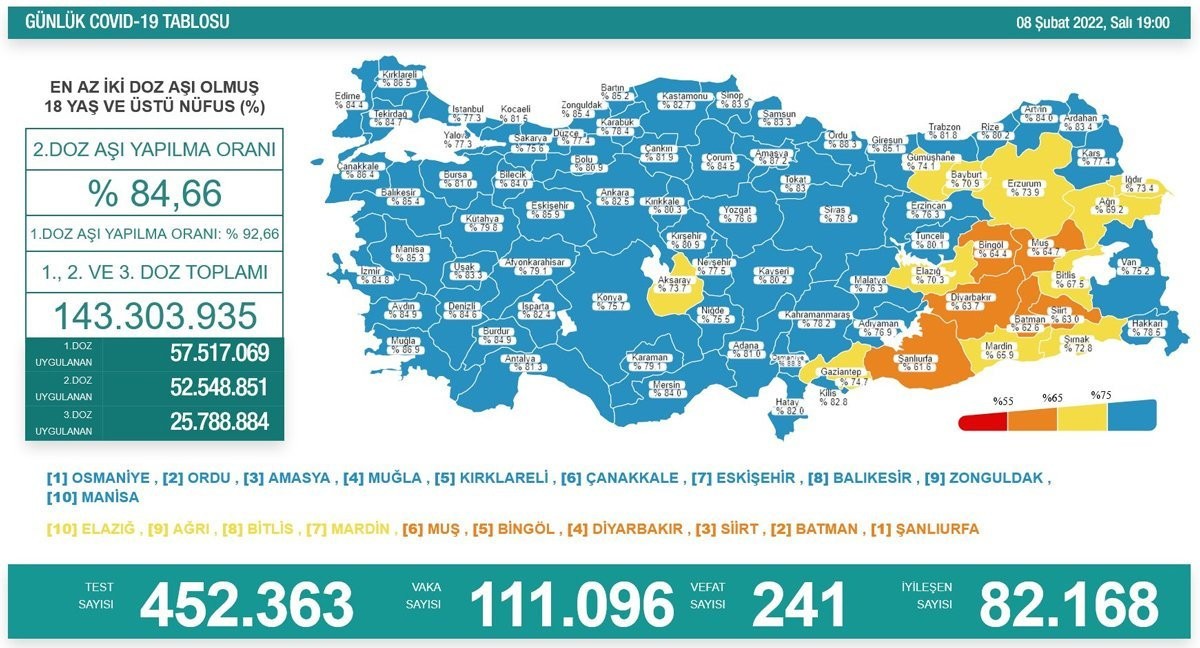 Sağlık Bakanlığı güncel Corona virüs verilerini açıkladı