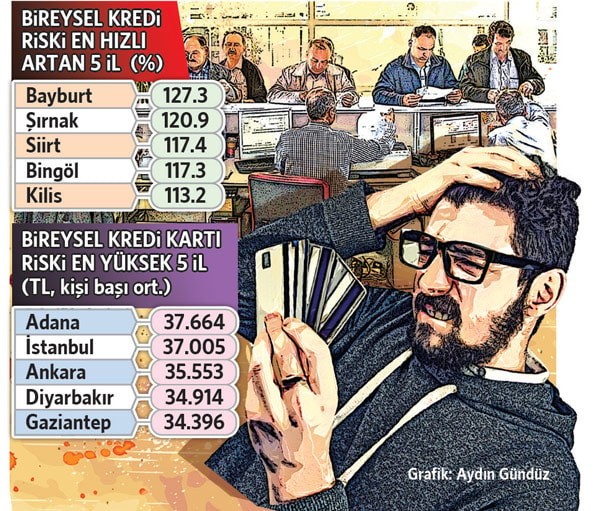 1.3 milyon kişi borcunu ödeyemedi