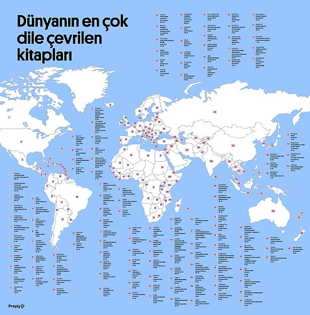 Dünyanın en çok dile çevrilen kitapları belli oldu - Resim : 2