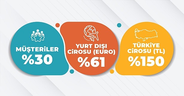 Online PR Servisi B2Press, 2024 karnesini açıkladı - Resim : 2