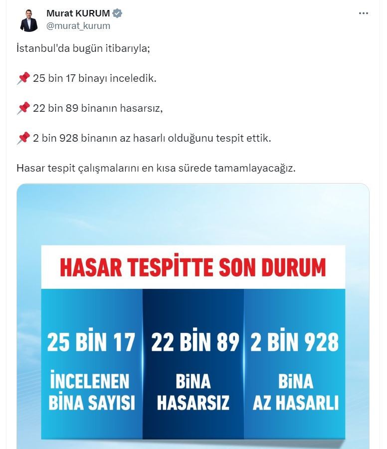Bakan Kurum: "İstanbul'da 2 bin 928 bina az hasarlı"