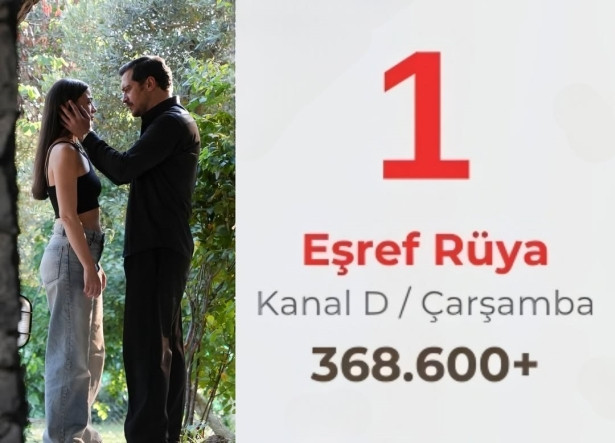 Sanal medyanın şampiyonu "Eşref Rüya" oldu