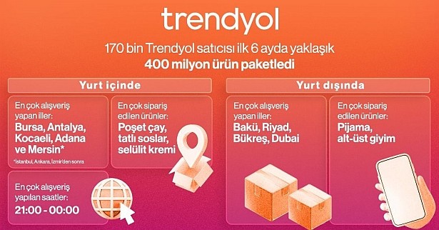 Trendyol 2025'in ilk 6 aylık alışveriş haritasını yayınladı