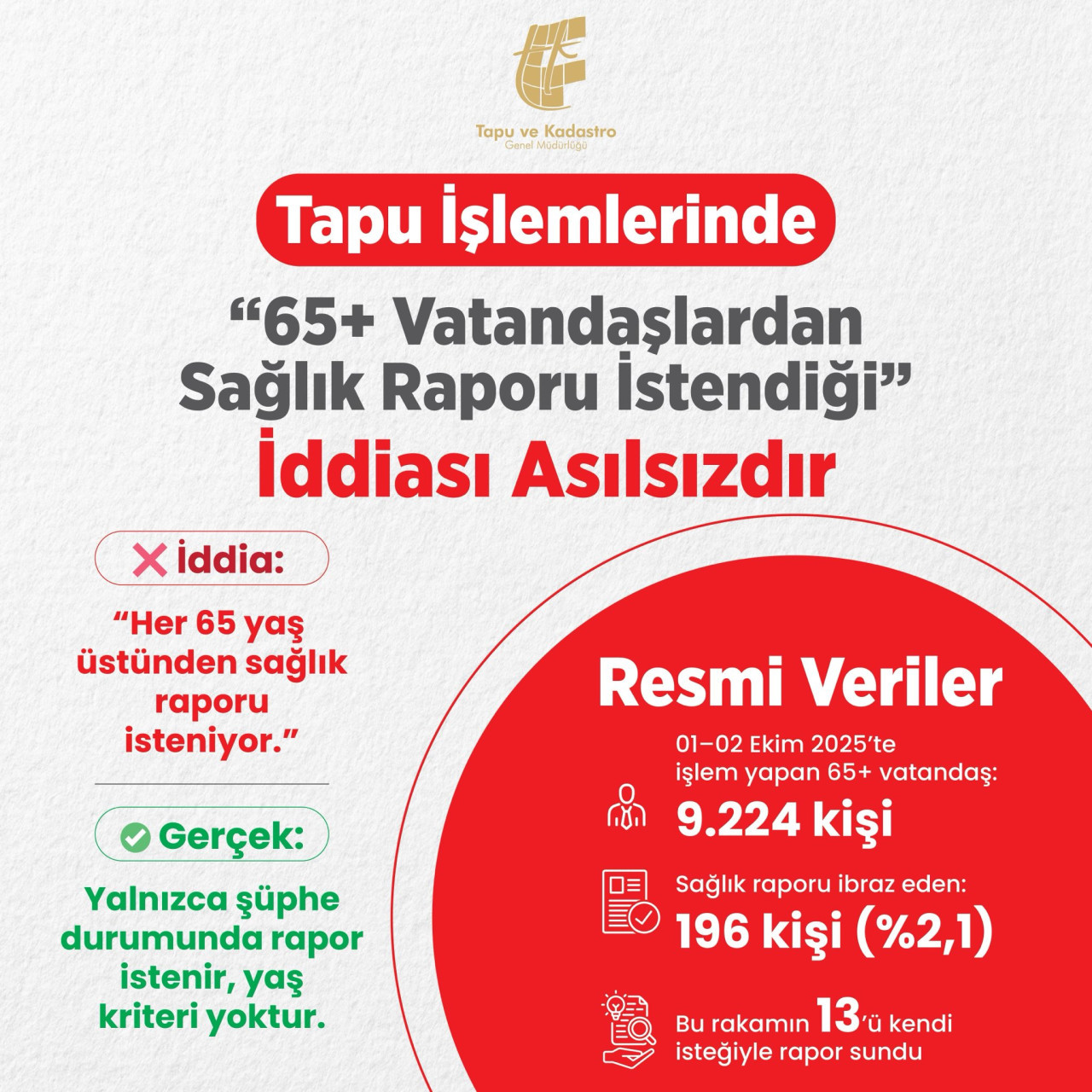 Tapu işlemlerinde '65 yaşa rapor zorunluluğu' yok