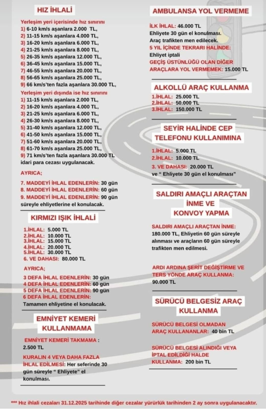 Aracından inene 180 bin, ambulansa yol vermeyene 46 bin lira ceza geliyor