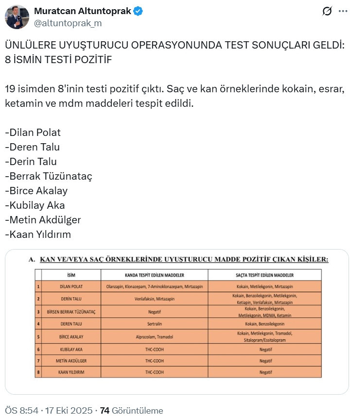 Uyuşturucu operasyonunda gözaltına alınan ünlülerden 8'i pozitif çıktı
