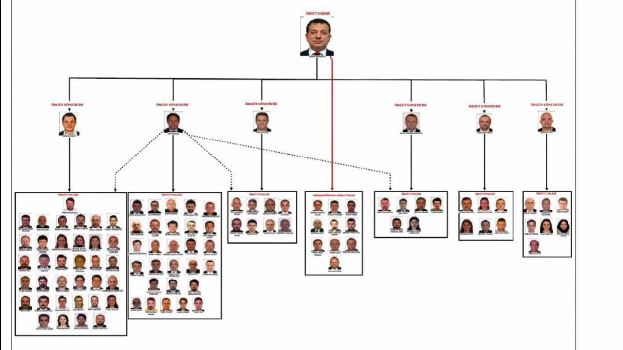İmamoğlu'na 2352 yıla kadar hapis istemi