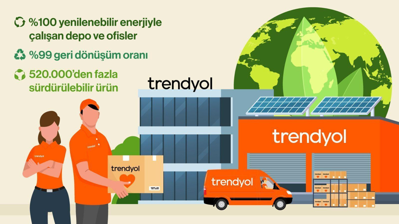 Trendyol, depo ve ofislerinde tamamen yenilenebilir enerjiye geçtiğini duyurdu